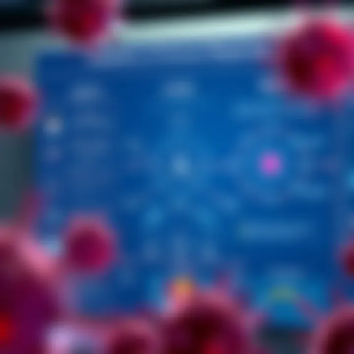 Chart showing immune response mechanisms