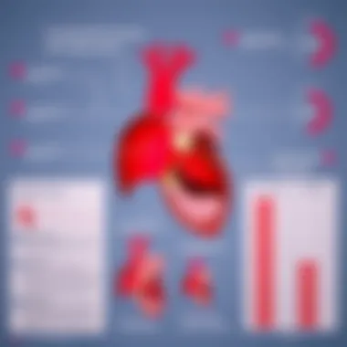 Chart showing physiological mechanisms of CAD and hypertension
