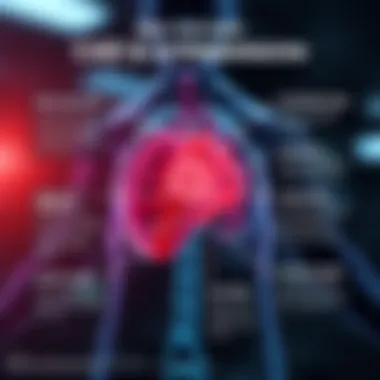 Infographic detailing risk factors for CAD and hypertension